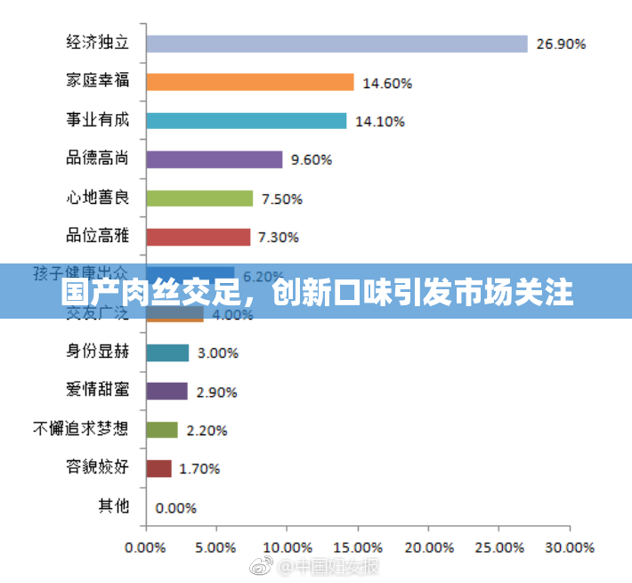 国产肉丝交足，创新口味引发市场关注