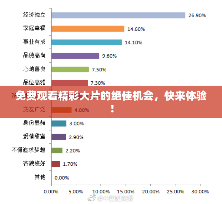 免费观看精彩大片的绝佳机会，快来体验！