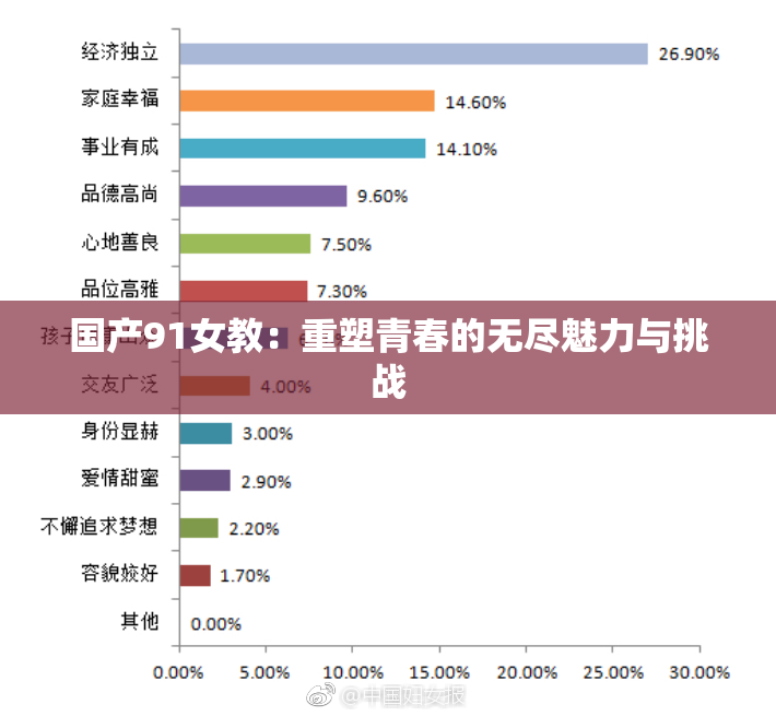 国产91女教：重塑青春的无尽魅力与挑战