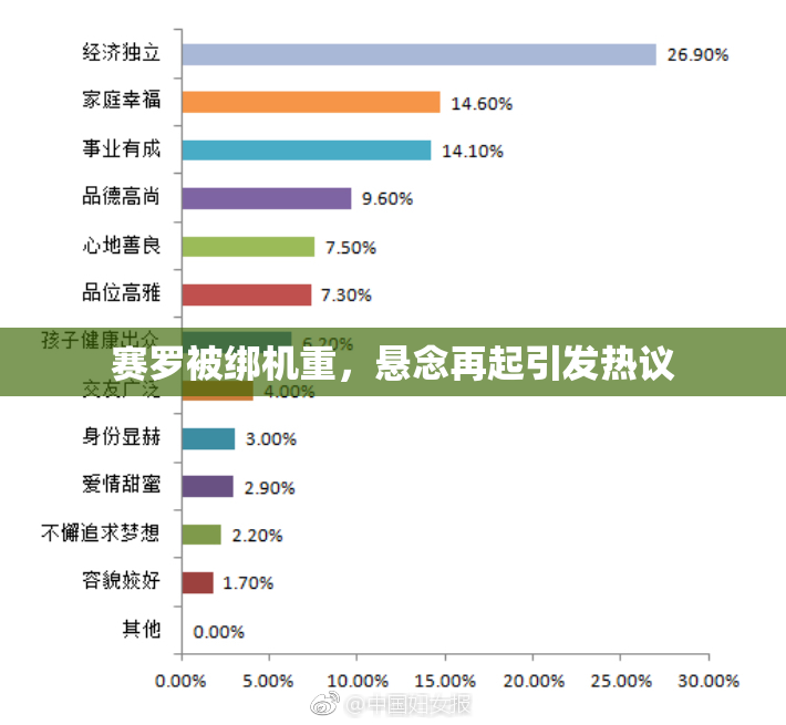 赛罗被绑机重，悬念再起引发热议