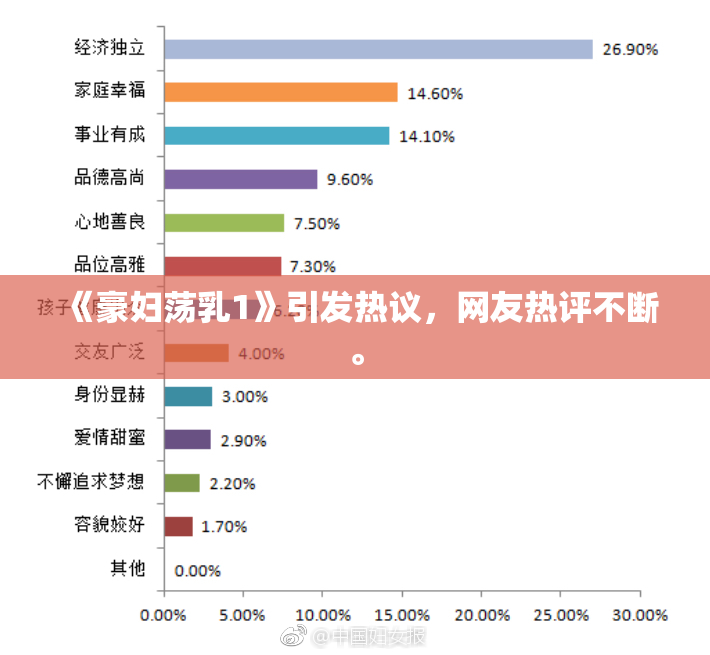 《豪妇荡乳1》引发热议，网友热评不断。