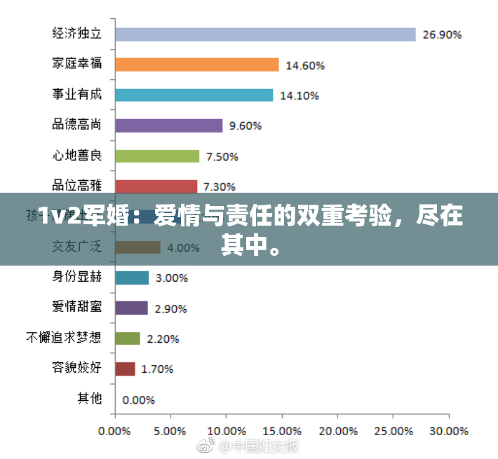1v2军婚：爱情与责任的双重考验，尽在其中。