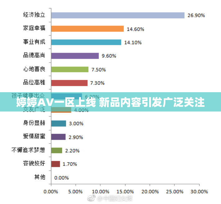 婷婷AV一区上线 新品内容引发广泛关注