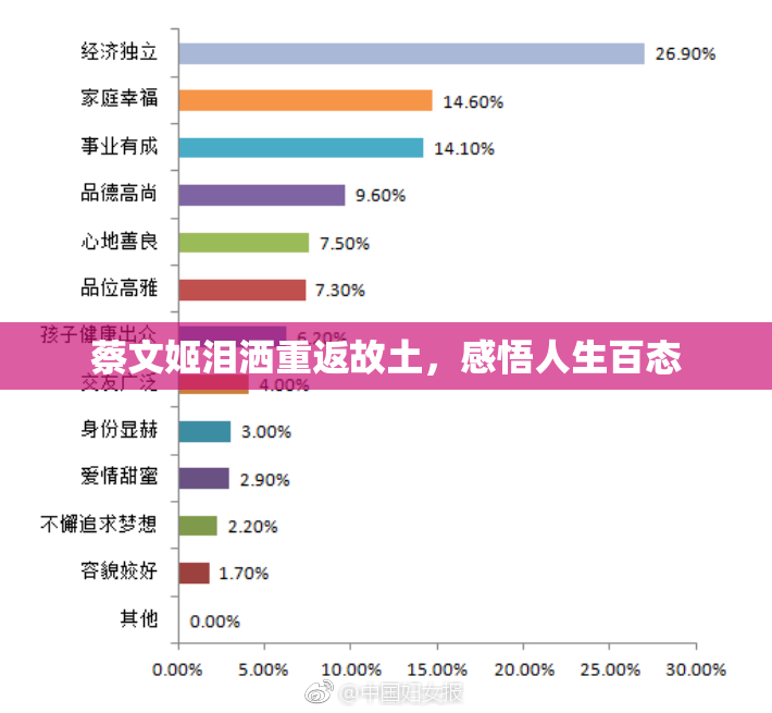 蔡文姬泪洒重返故土，感悟人生百态