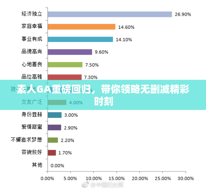 素人GA重磅回归，带你领略无删减精彩时刻