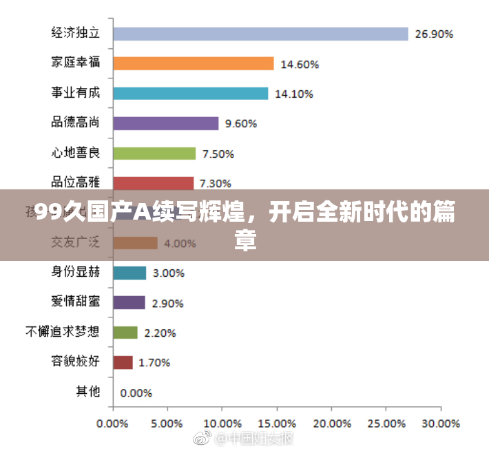 99久国产A续写辉煌，开启全新时代的篇章