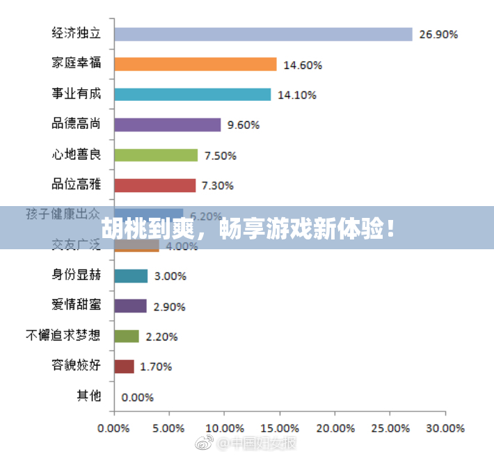 胡桃到爽，畅享游戏新体验！