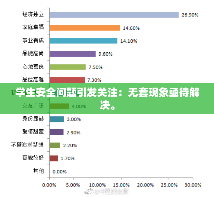 学生安全问题引发关注：无套现象亟待解决。