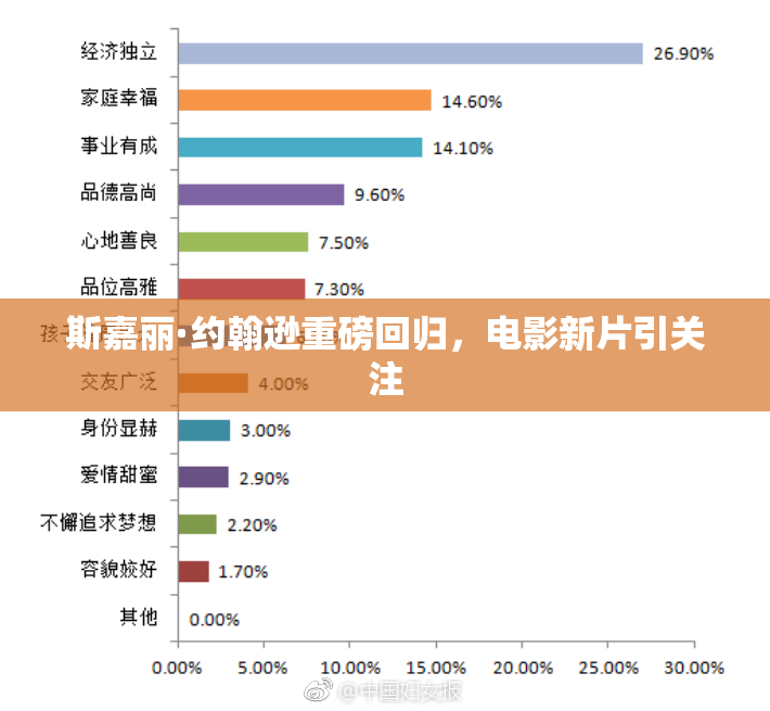 斯嘉丽·约翰逊重磅回归，电影新片引关注
