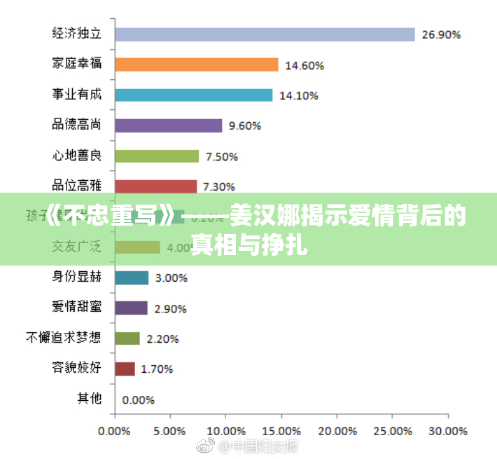 《不忠重写》——姜汉娜揭示爱情背后的真相与挣扎