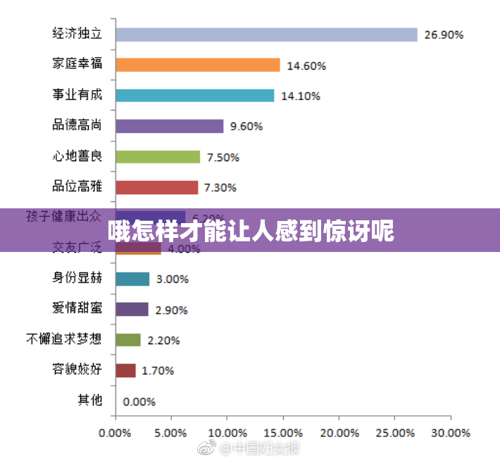 哦怎样才能让人感到惊讶呢