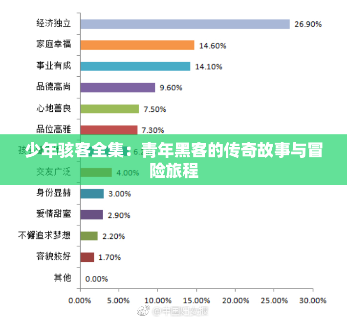 少年骇客全集：青年黑客的传奇故事与冒险旅程