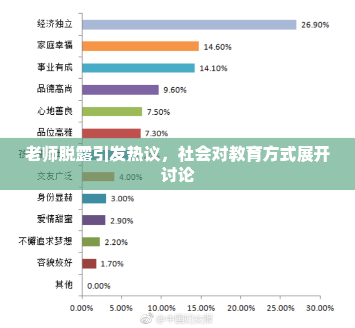 老师脱露引发热议，社会对教育方式展开讨论