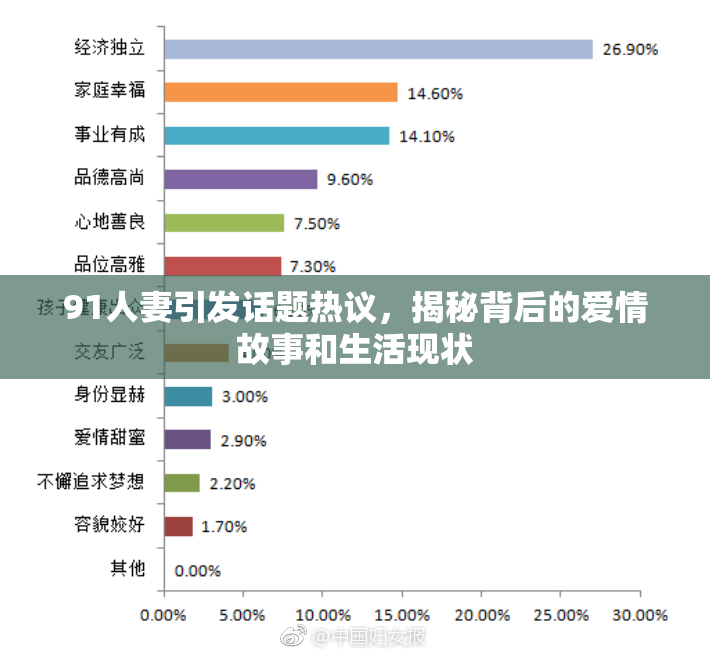 91人妻引发话题热议，揭秘背后的爱情故事和生活现状