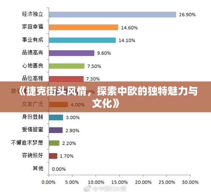 《捷克街头风情，探索中欧的独特魅力与文化》