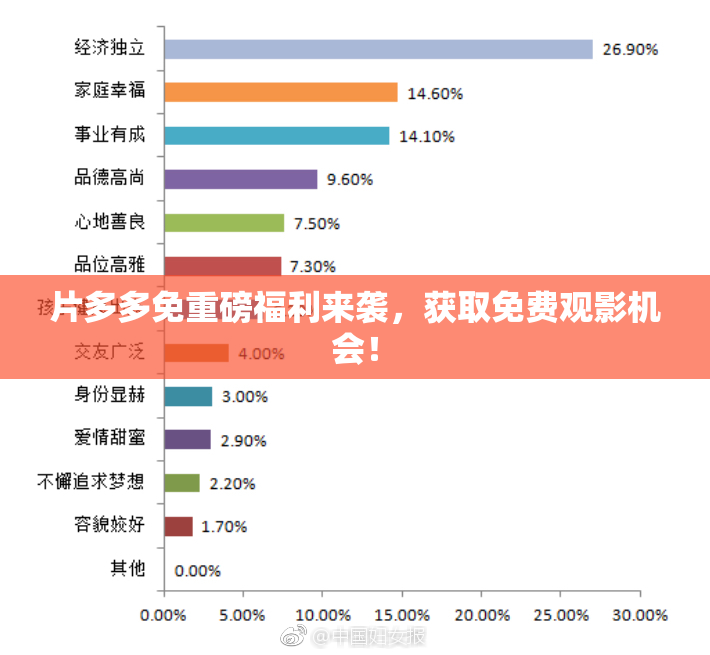片多多免重磅福利来袭，获取免费观影机会！