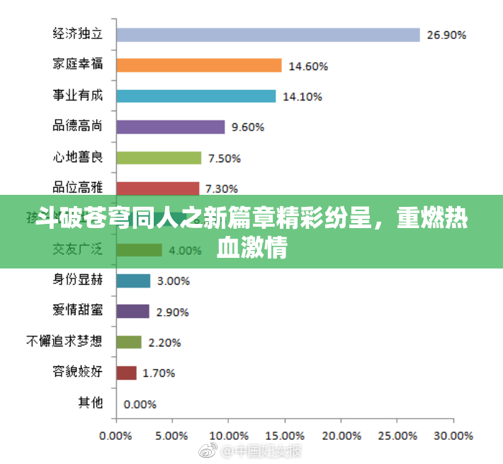 斗破苍穹同人之新篇章精彩纷呈，重燃热血激情