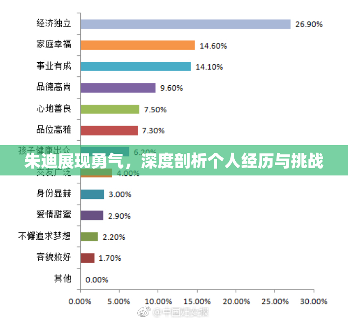 朱迪展现勇气，深度剖析个人经历与挑战