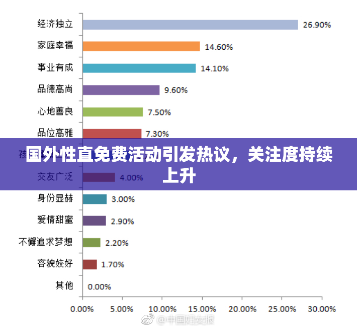 国外性直免费活动引发热议，关注度持续上升