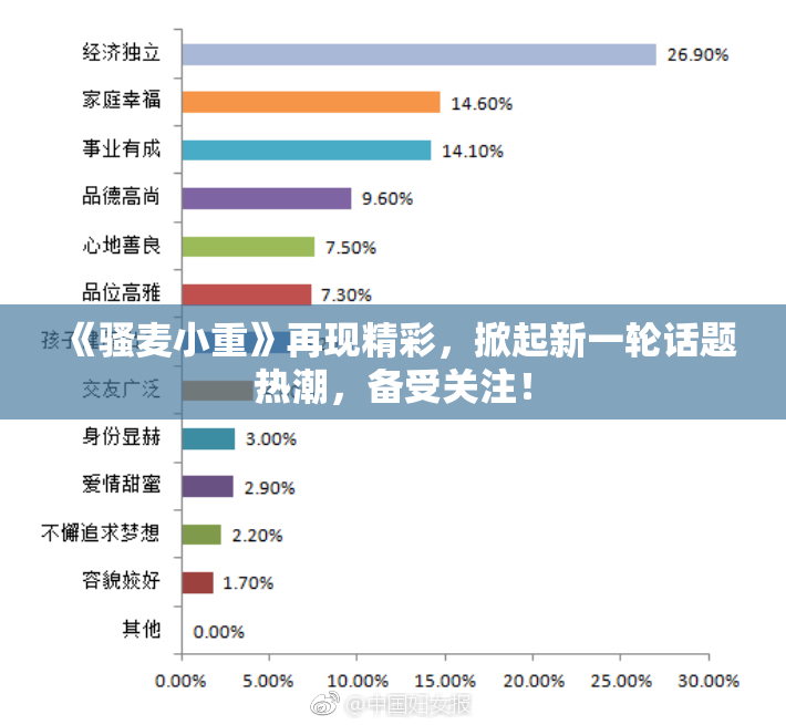《骚麦小重》再现精彩，掀起新一轮话题热潮，备受关注！