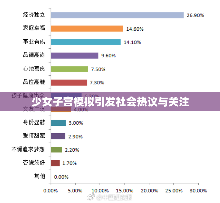 少女子宫模拟引发社会热议与关注