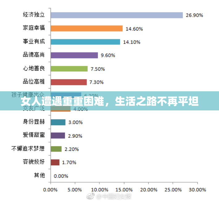女人遭遇重重困难，生活之路不再平坦