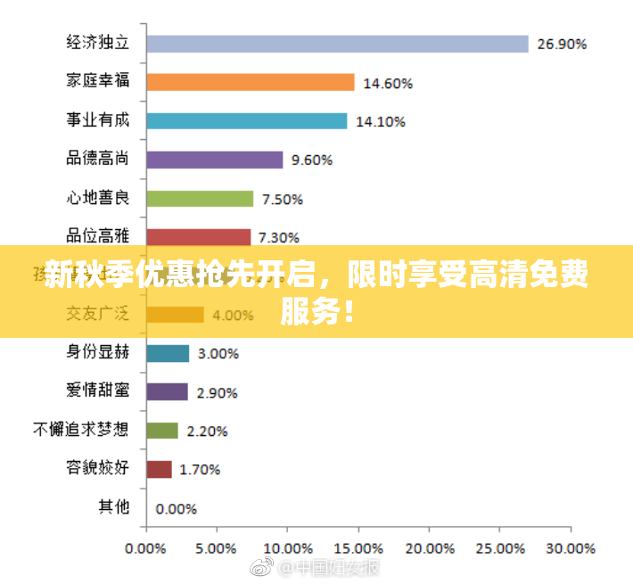 新秋季优惠抢先开启，限时享受高清免费服务！