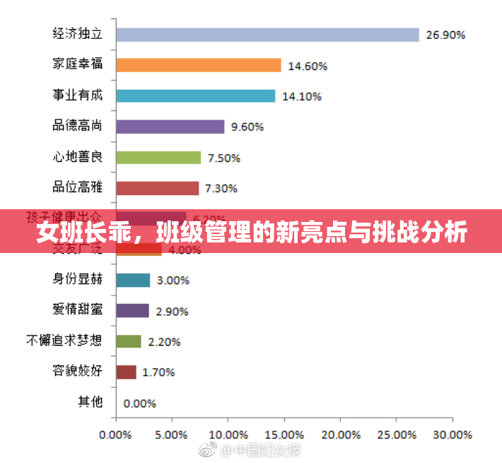 女班长乖，班级管理的新亮点与挑战分析