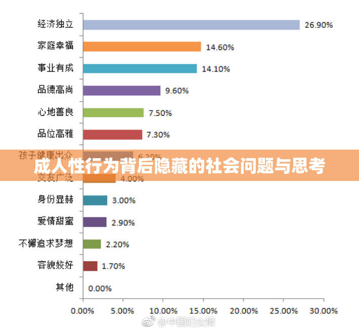 成人性行为背后隐藏的社会问题与思考