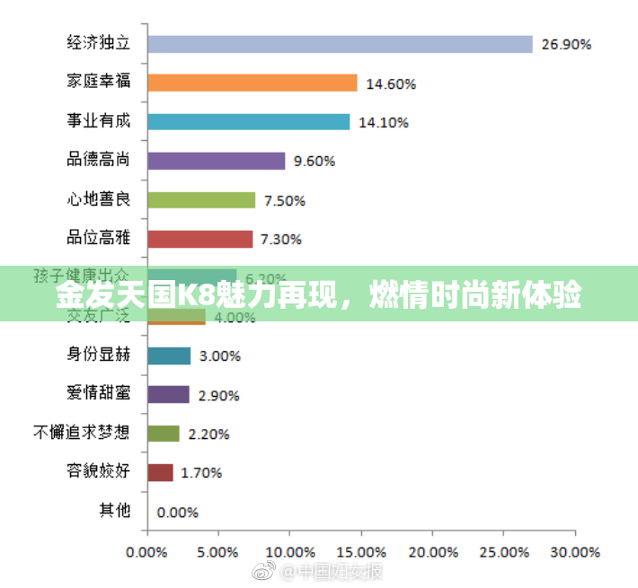 金发天国K8魅力再现，燃情时尚新体验