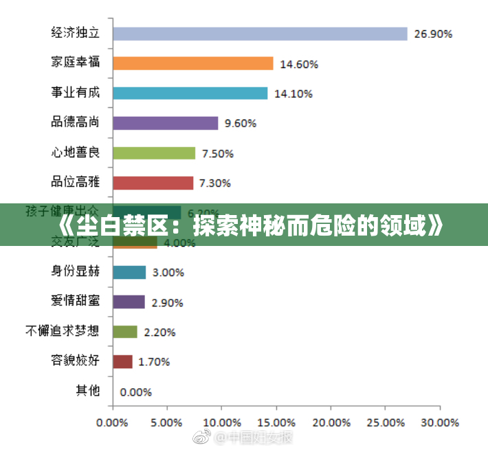 《尘白禁区：探索神秘而危险的领域》