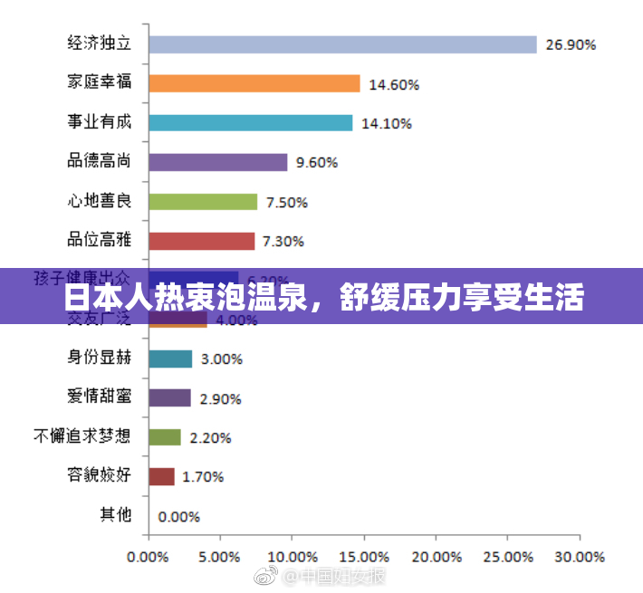 日本人热衷泡温泉，舒缓压力享受生活