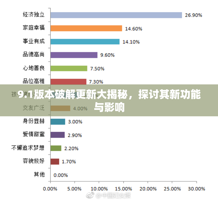 9.1版本破解更新大揭秘，探讨其新功能与影响