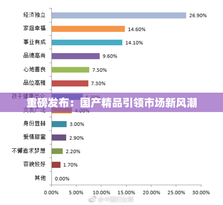重磅发布：国产精品引领市场新风潮