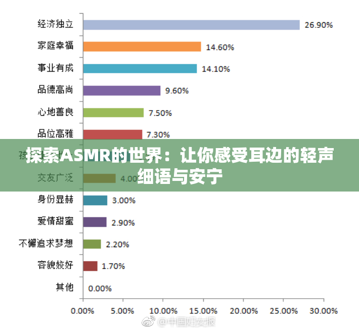 探索ASMR的世界：让你感受耳边的轻声细语与安宁