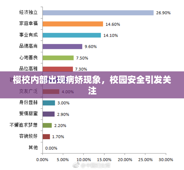 樱校内部出现病娇现象，校园安全引发关注