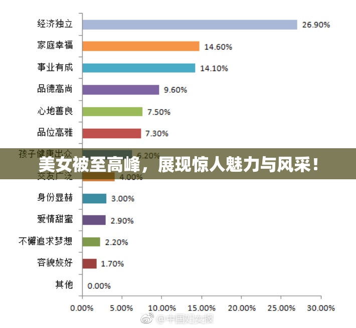 美女被至高峰，展现惊人魅力与风采！