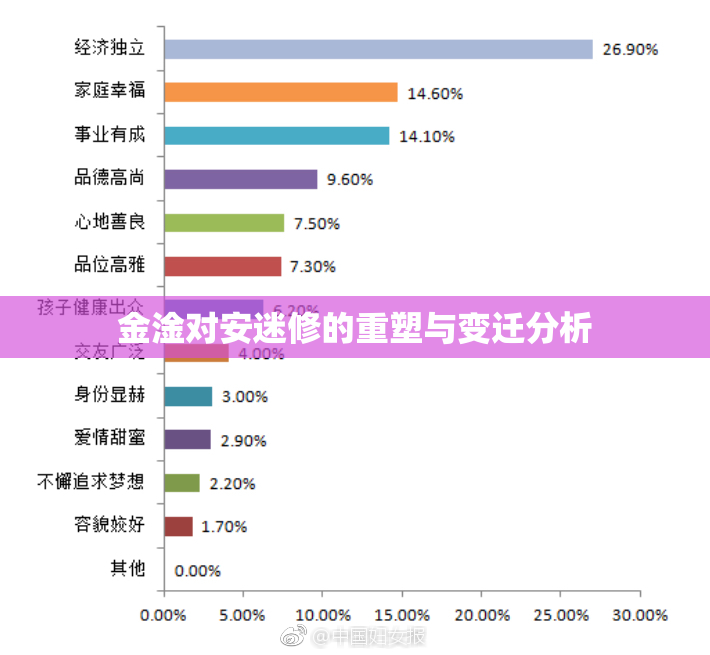 金淦对安迷修的重塑与变迁分析