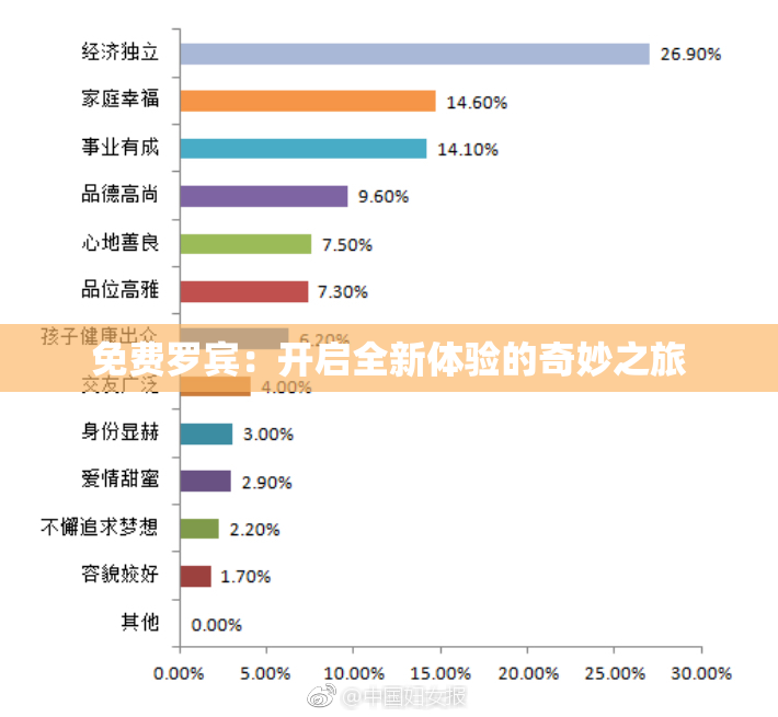 免费罗宾：开启全新体验的奇妙之旅