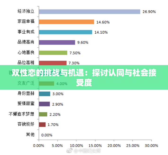 双性恋的挑战与机遇：探讨认同与社会接受度
