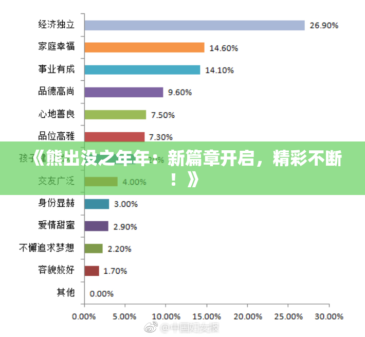 《熊出没之年年：新篇章开启，精彩不断！》