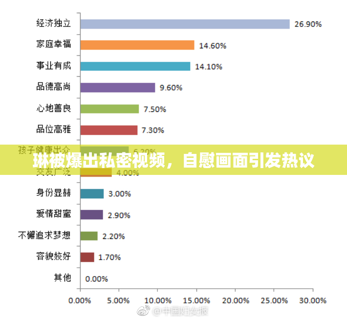 琳被爆出私密视频，自慰画面引发热议