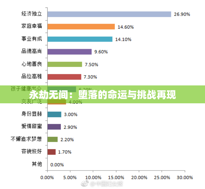 永劫无间：堕落的命运与挑战再现
