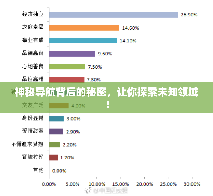 神秘导航背后的秘密，让你探索未知领域！