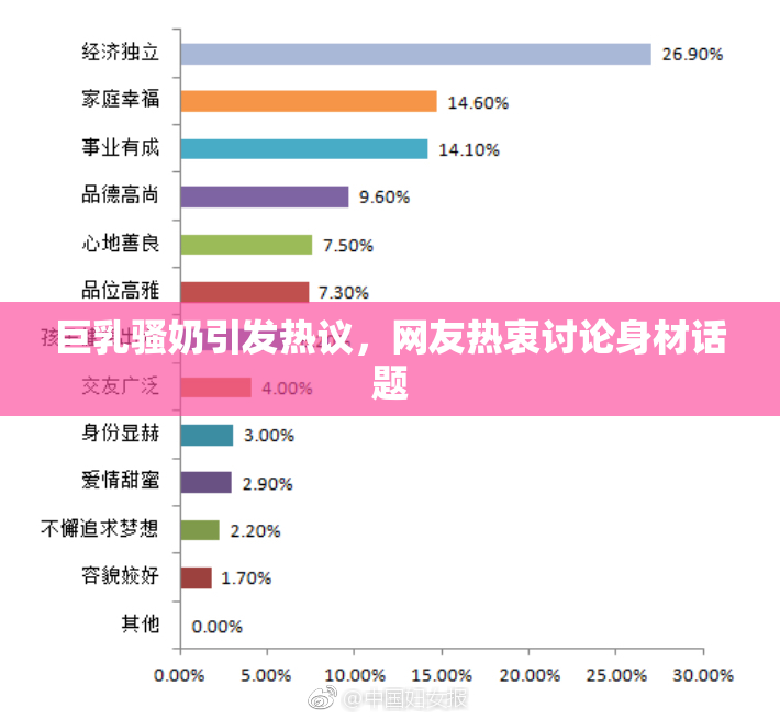 巨乳骚奶引发热议，网友热衷讨论身材话题