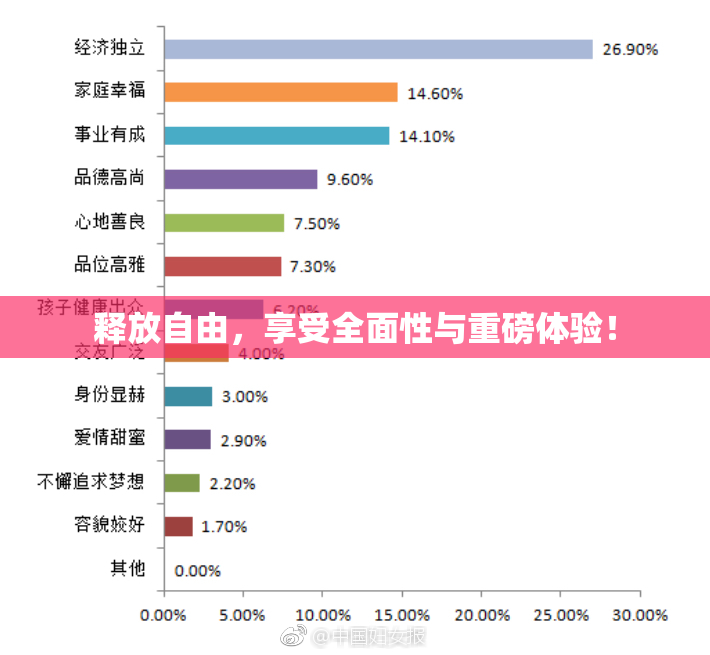 释放自由，享受全面性与重磅体验！