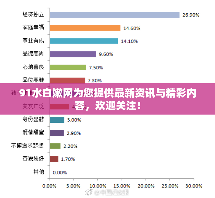 91水白嫩网为您提供最新资讯与精彩内容，欢迎关注！