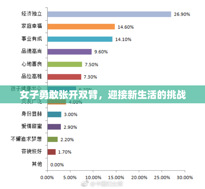 女子勇敢张开双臂，迎接新生活的挑战