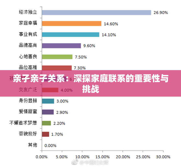 亲孑亲子关系：深探家庭联系的重要性与挑战