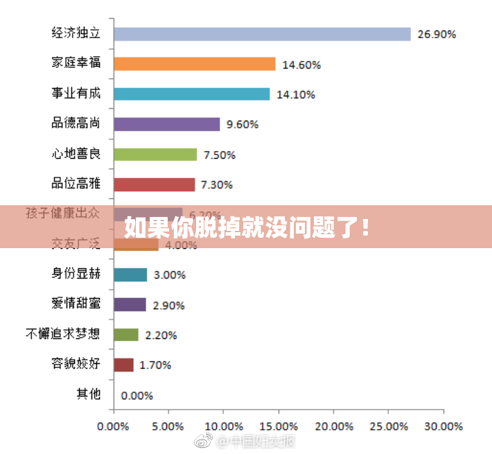 如果你脱掉就没问题了！